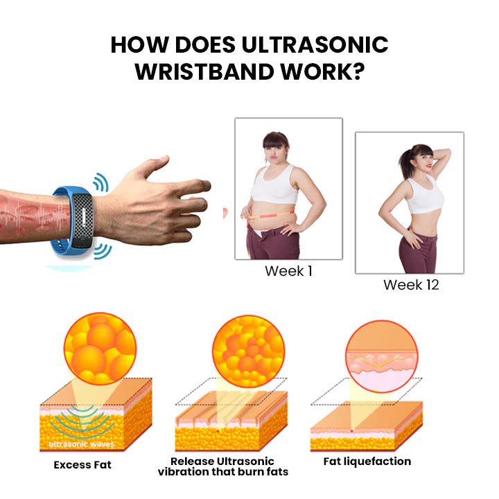 š„Histone⢠Matteo Ultrasonic Body Shape Wristband Pro š„